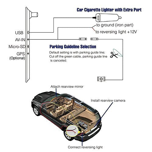 Dual Dash Cam with Backup Camera