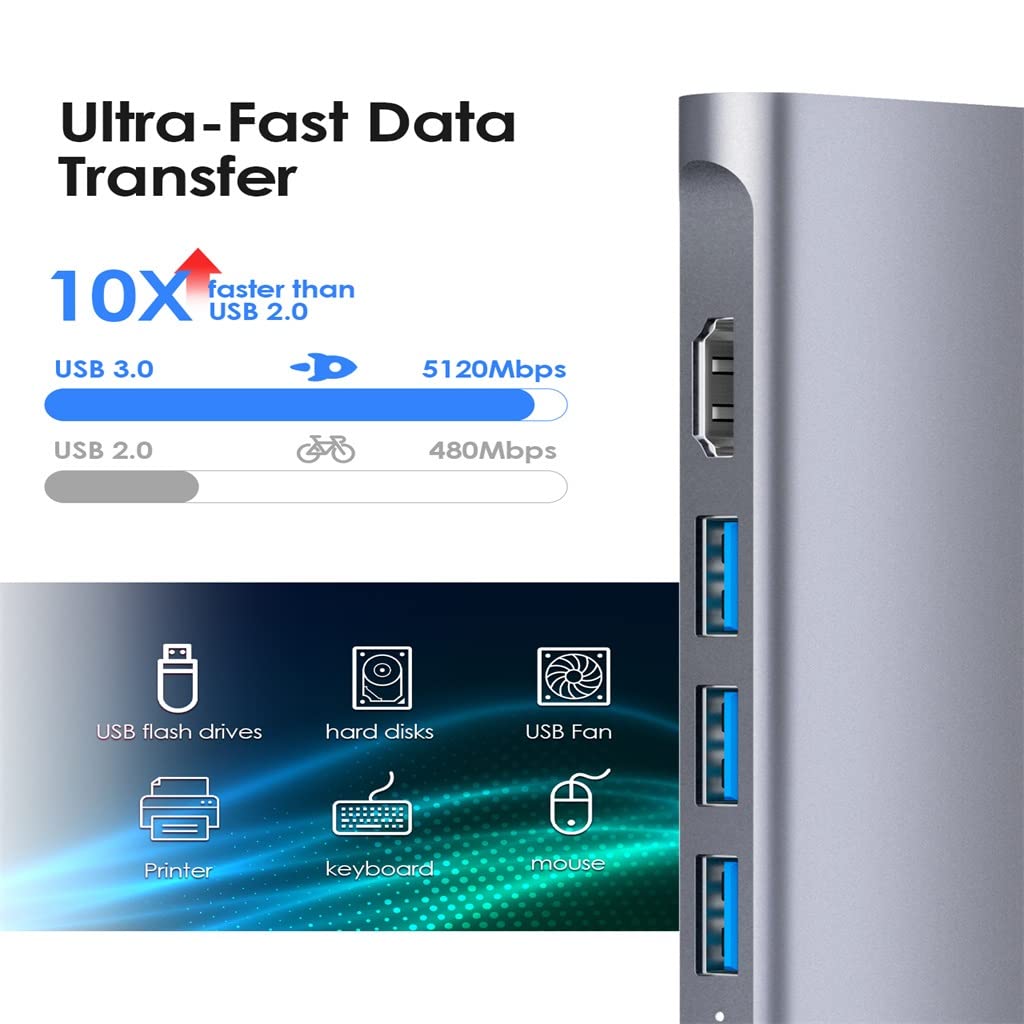 USB-C Hub with 4K HDMI, USB 3.0 & Card Reader