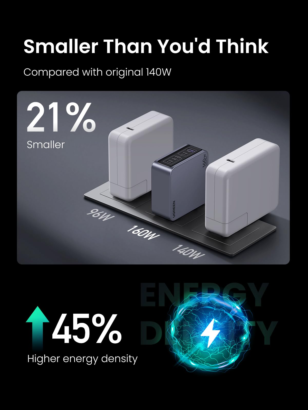 160W USB-C Fast Charger with 100W USB-C Cable
