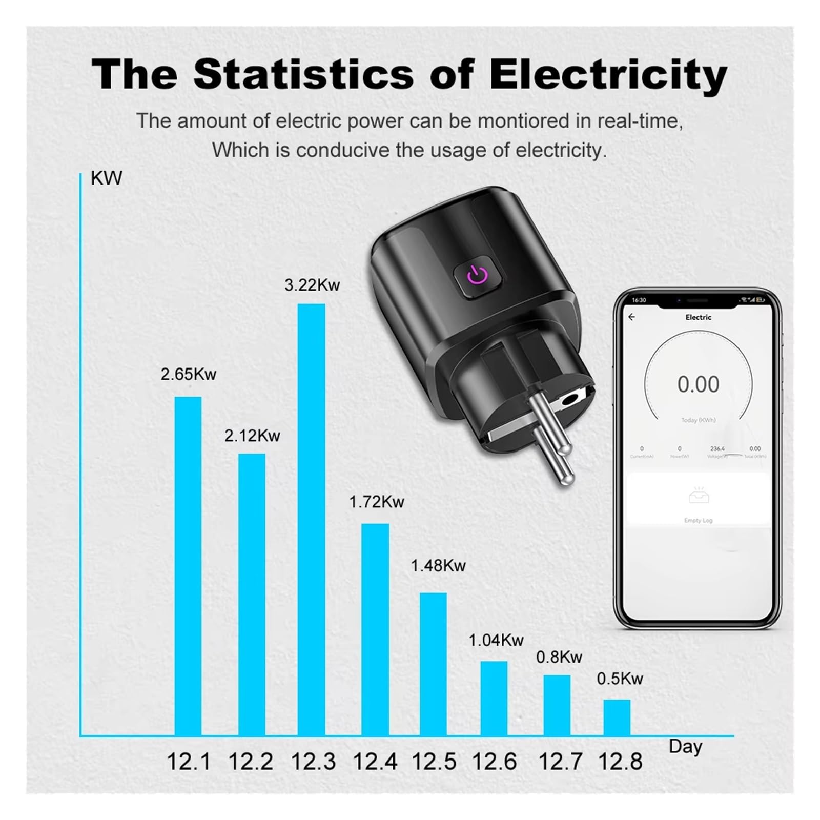 WiFi 20A Socket with Power Monitoring Tuya Smart EU Plug Timer Child Lock Outlet Home