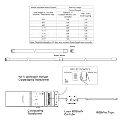 Smart RGBWW LED Landscape Strip Light 25ft