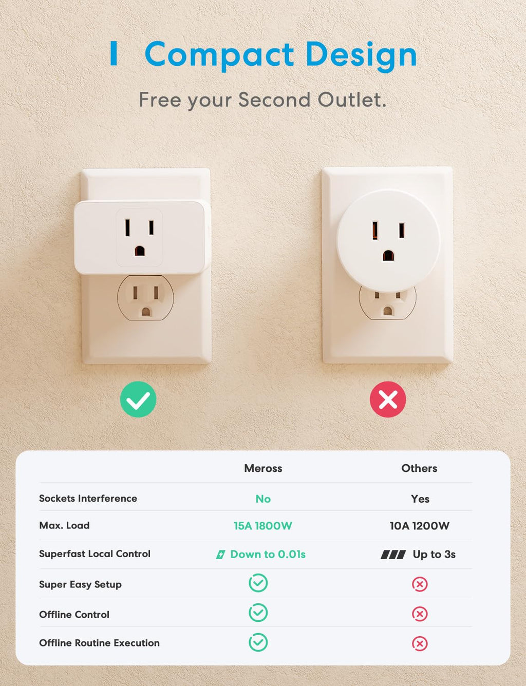 Wi-Fi Smart Plug 4-Pack with App & Voice Control