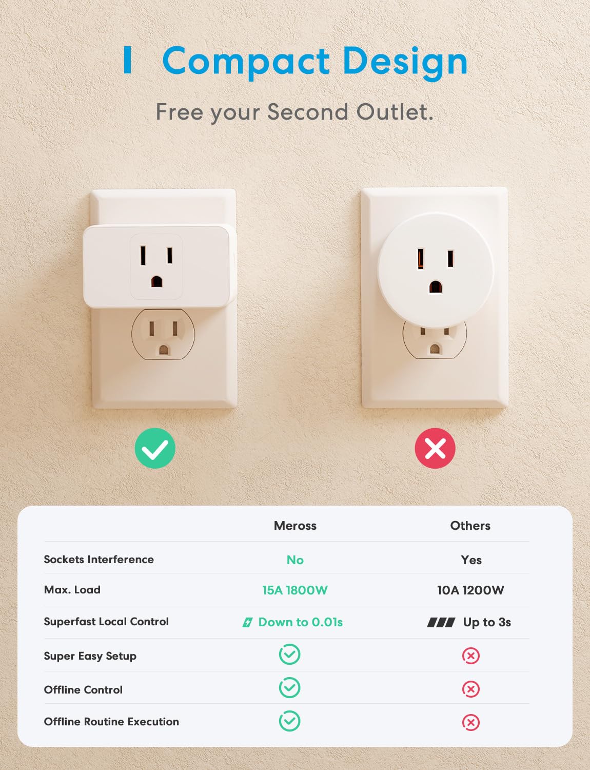 Wi-Fi Smart Plug 4-Pack with App & Voice Control